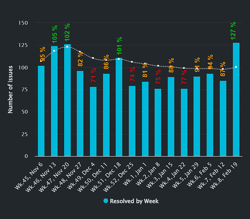 Moving-Average-as-Target-KPI-thumb-dark