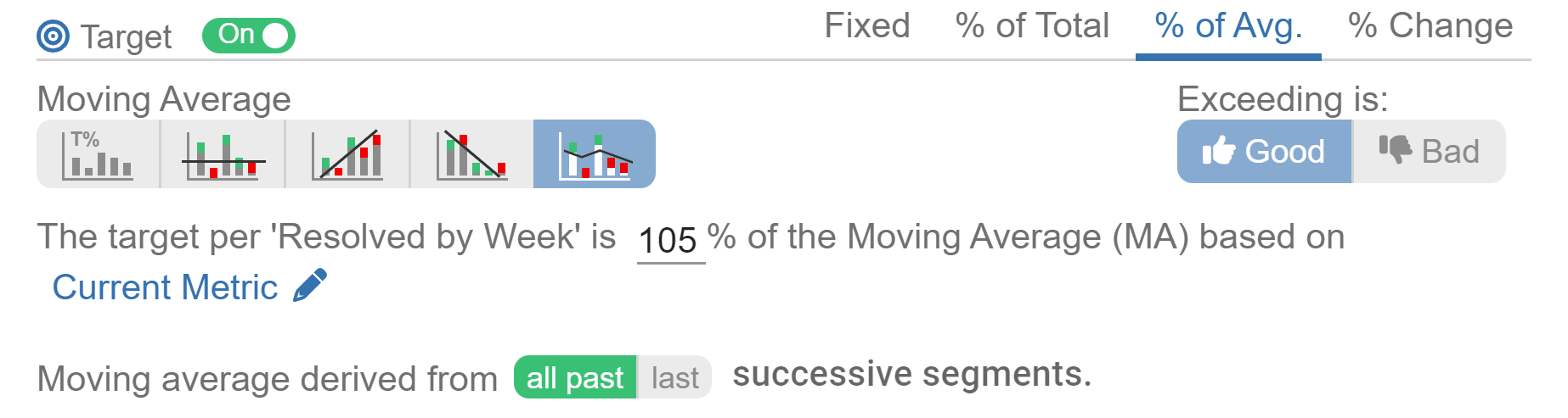 Moving Average as Target on Jira Dashboard

