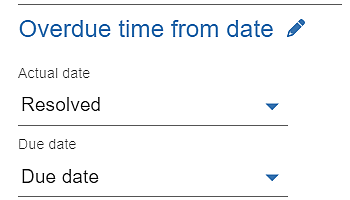 OverdueTime-from-date