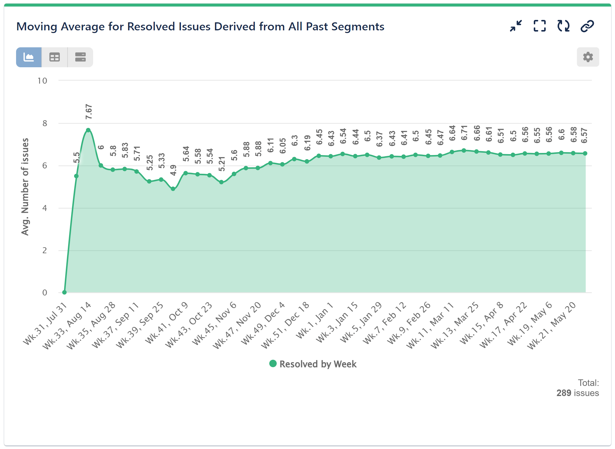 Moving average all past segments chart