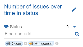 Open_Issues_Over_Time