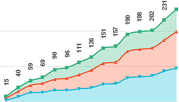 Performance-Trend-thumb