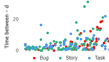 ScatterPlot-2