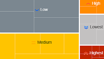 TreeMap chart