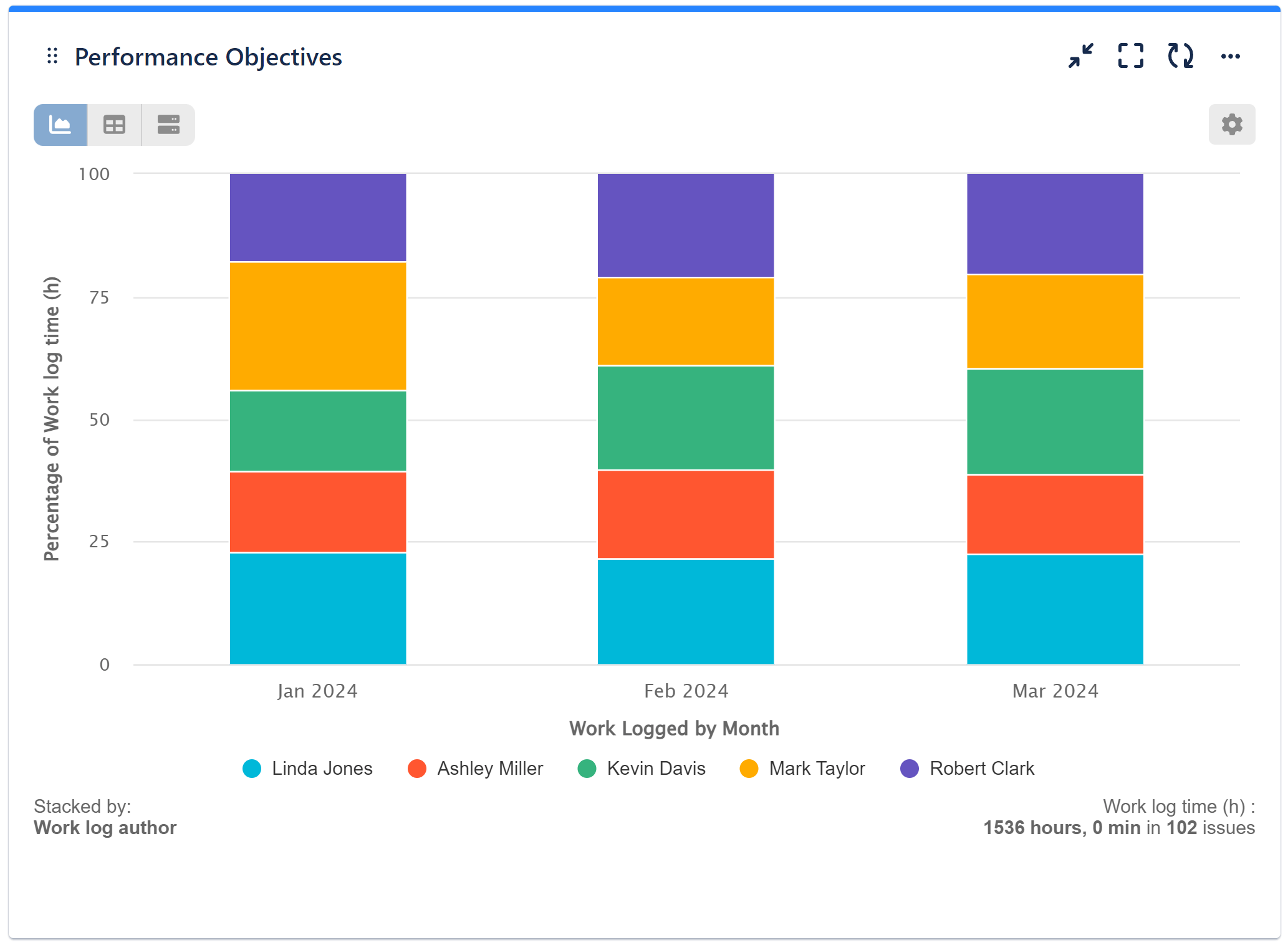 By percentage jira