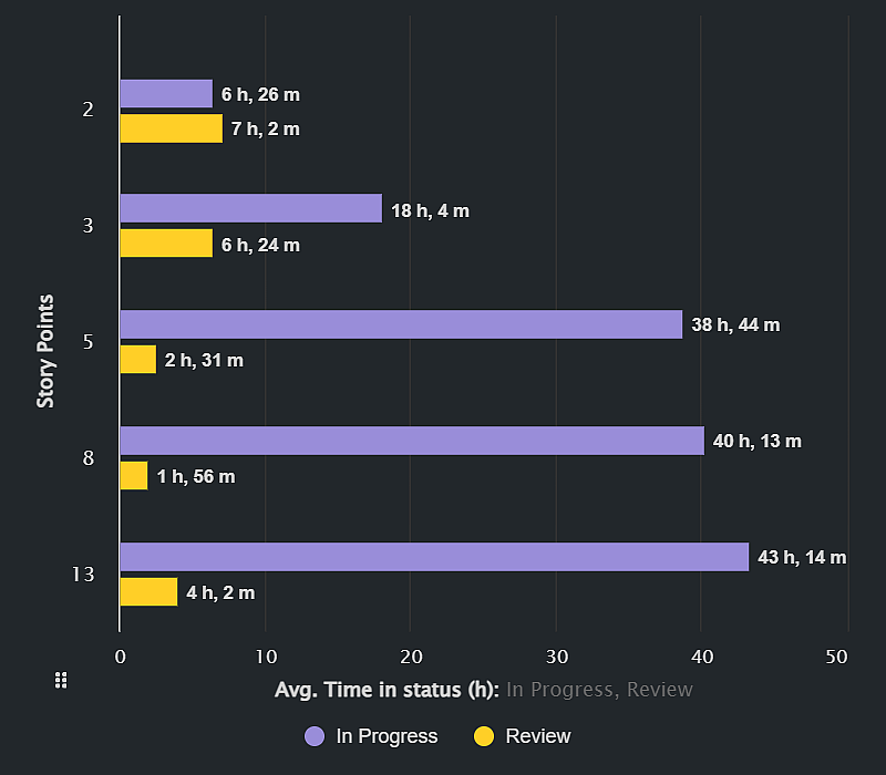 Story-Points-Complexity-vs-Performance-Chart-thumb