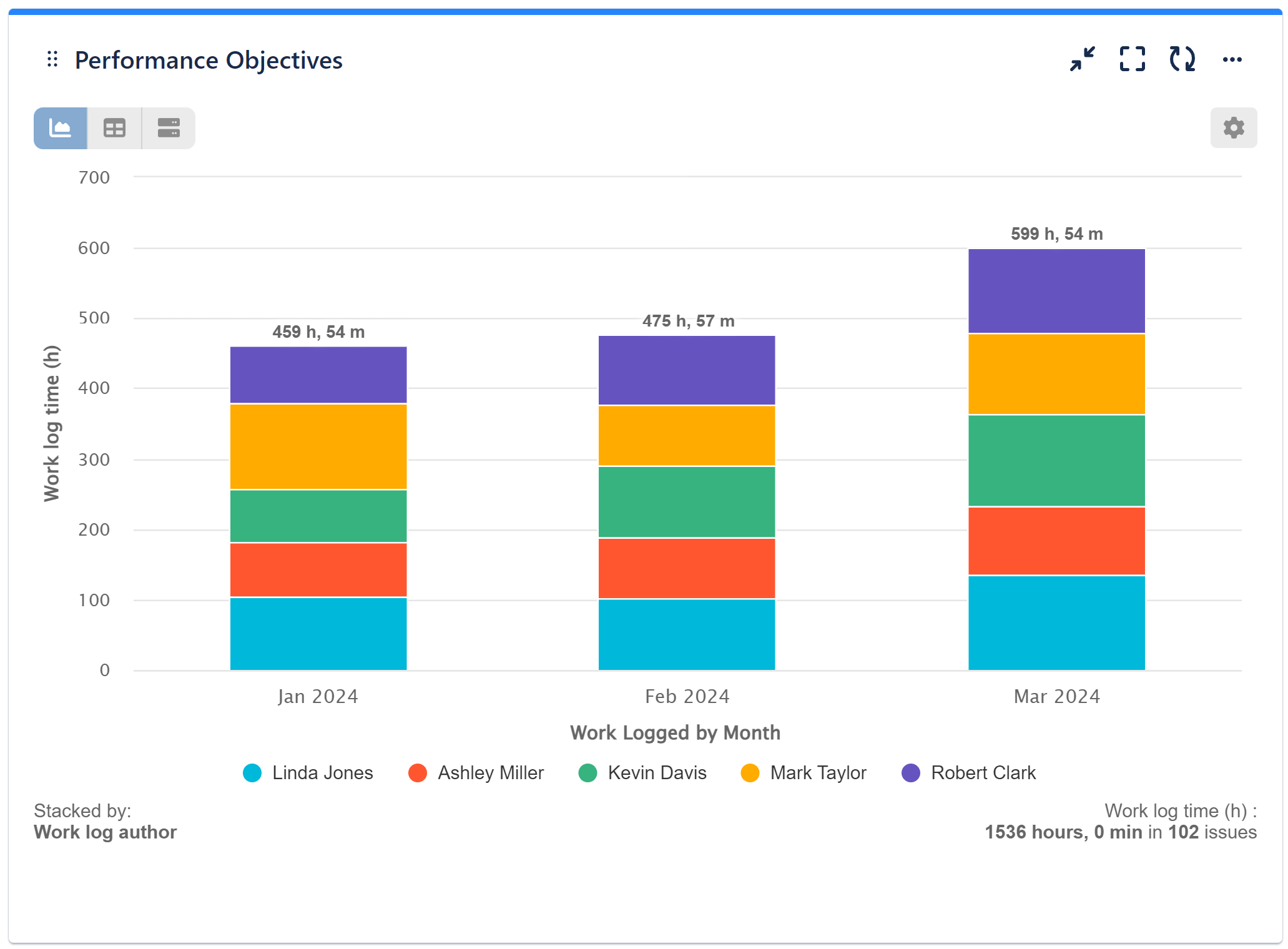 worklog report jira