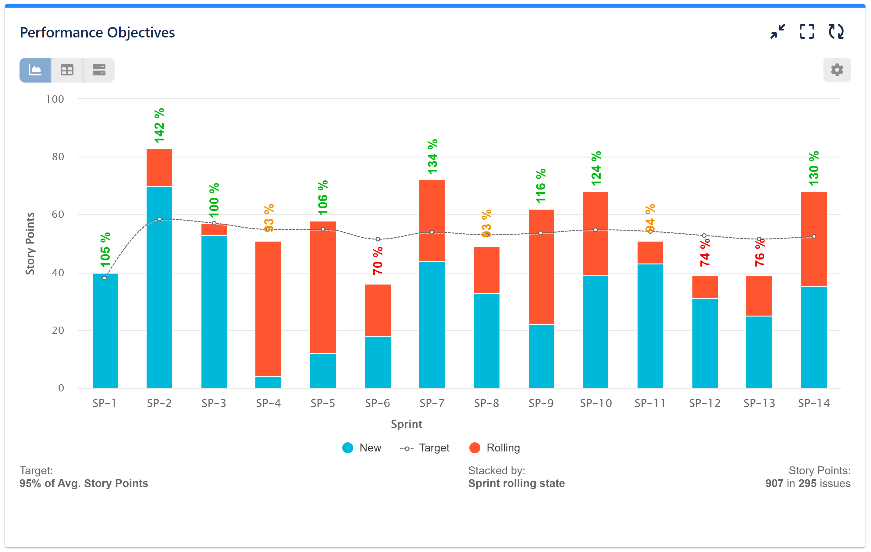 Team Velocity Chart on Jira Dashboard
