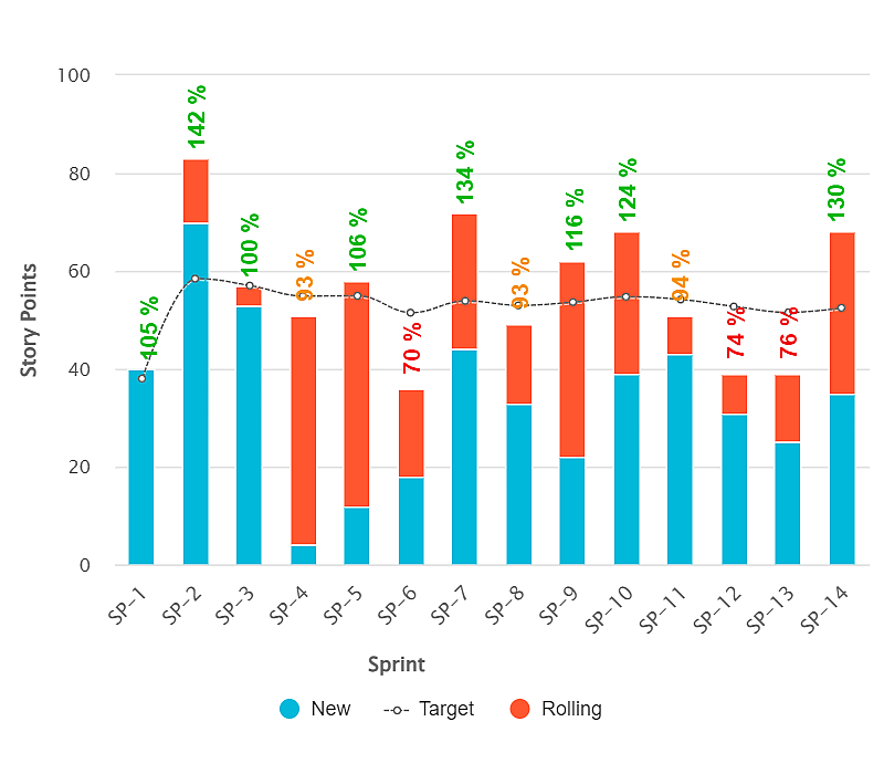 Agile-Team-Velocity-thumb