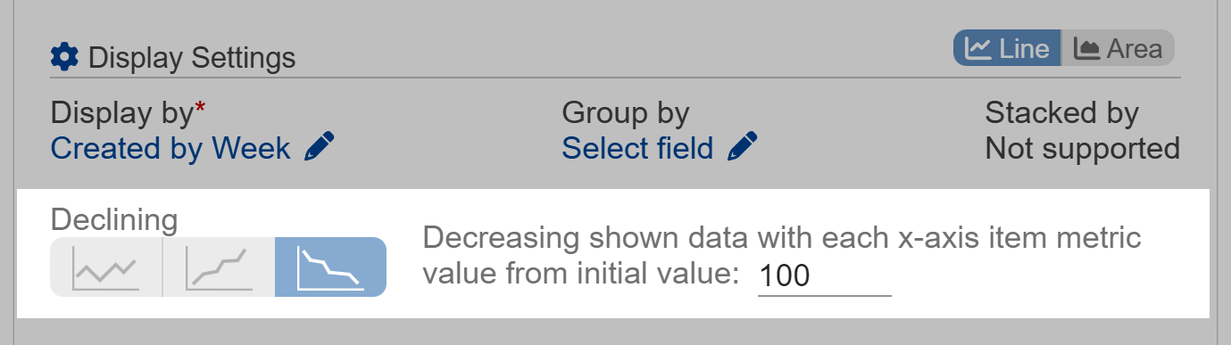 Declining mode settings performance trend