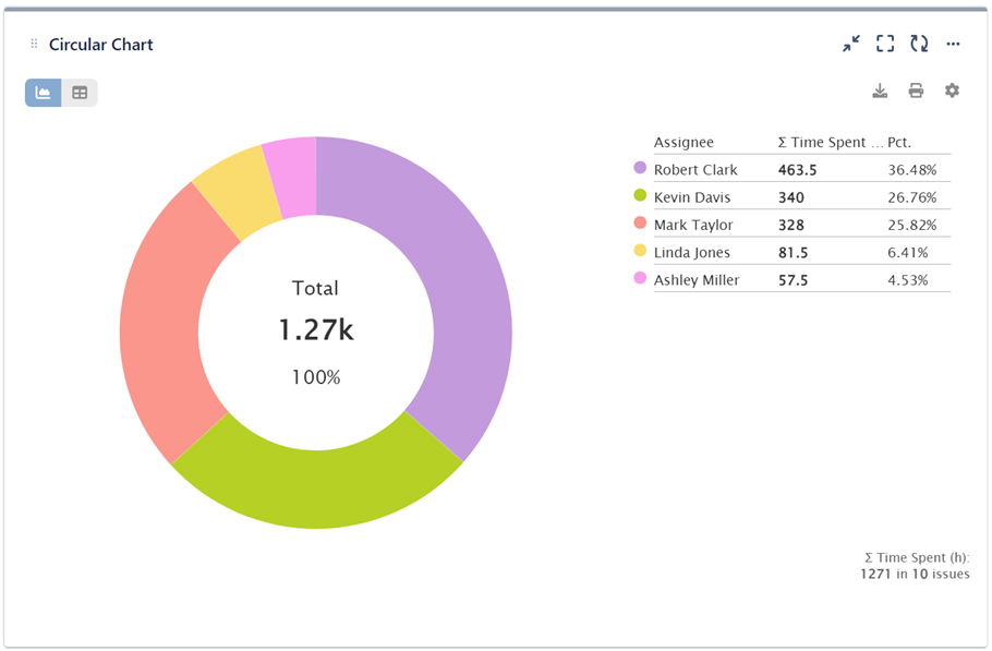Donut Circular Gadget