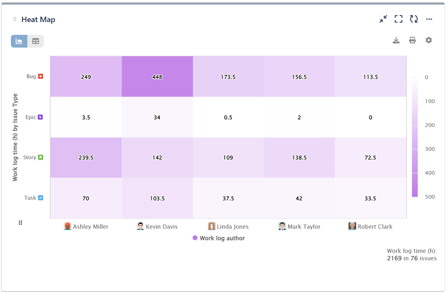 Heat Map Gadget