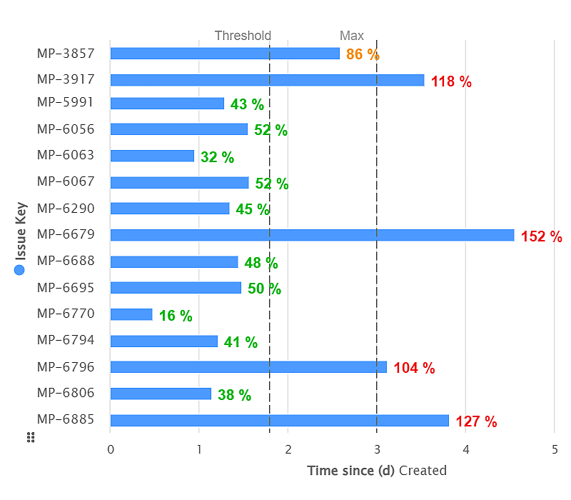 Max-Issue-Age-KPI-Jira-thumb