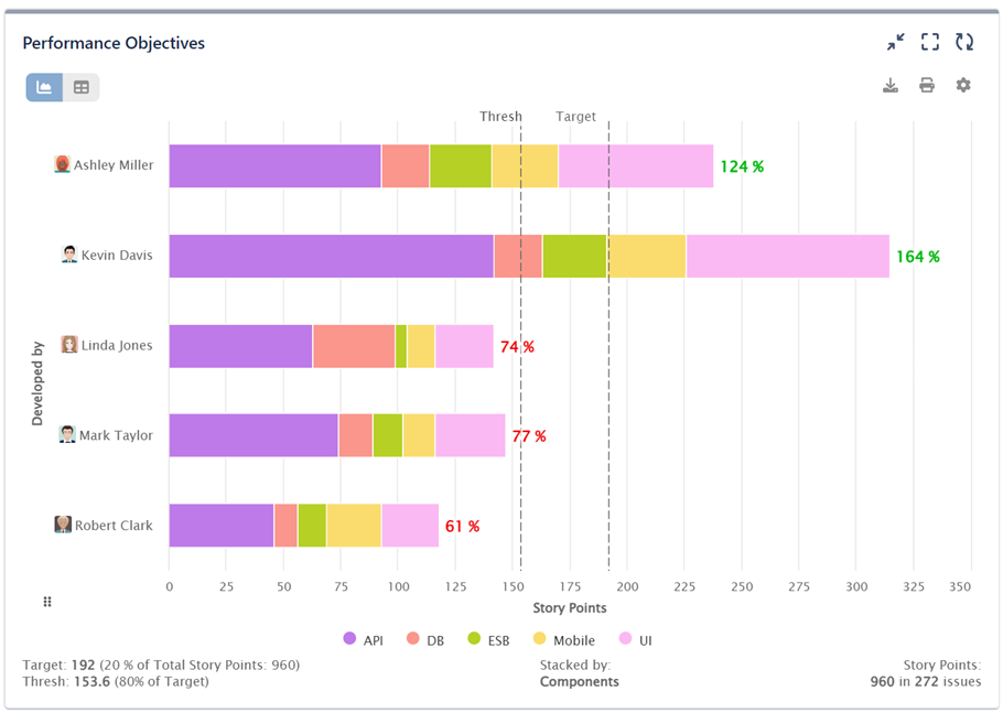 PerformanceObjectivesGadget
