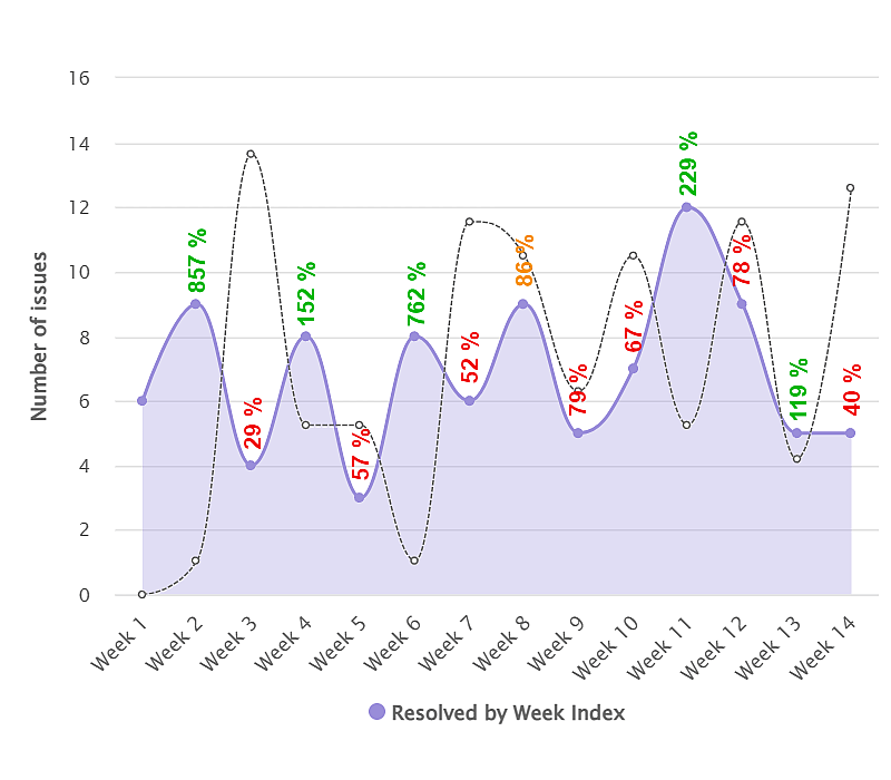 PoP-Change-KPI-Thumb-light