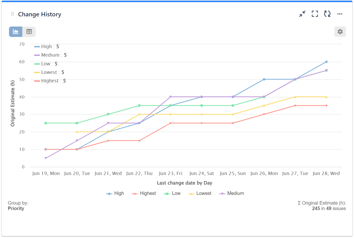 ProjectPAWbyPriority 1