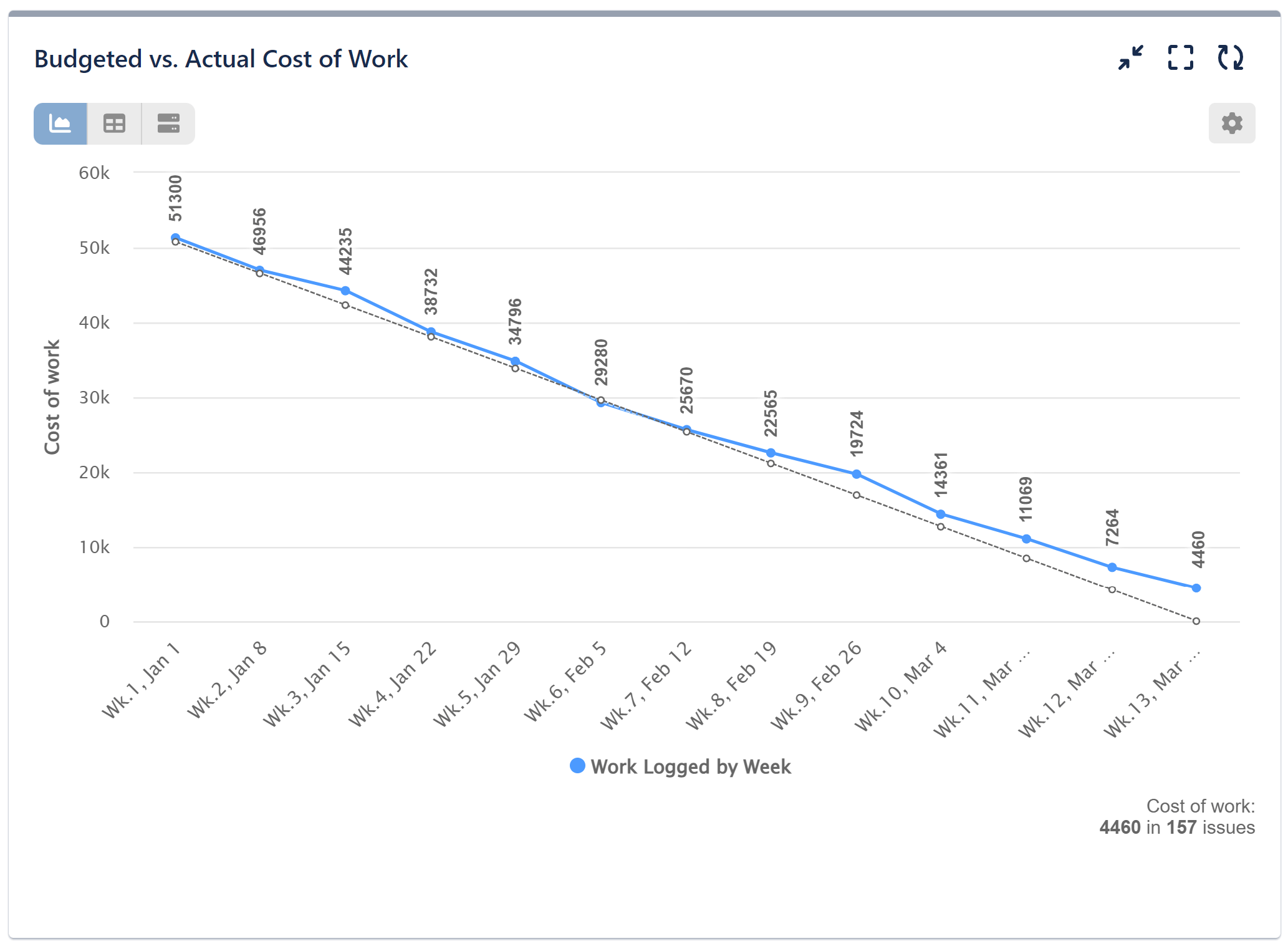 budgeted vs cost report