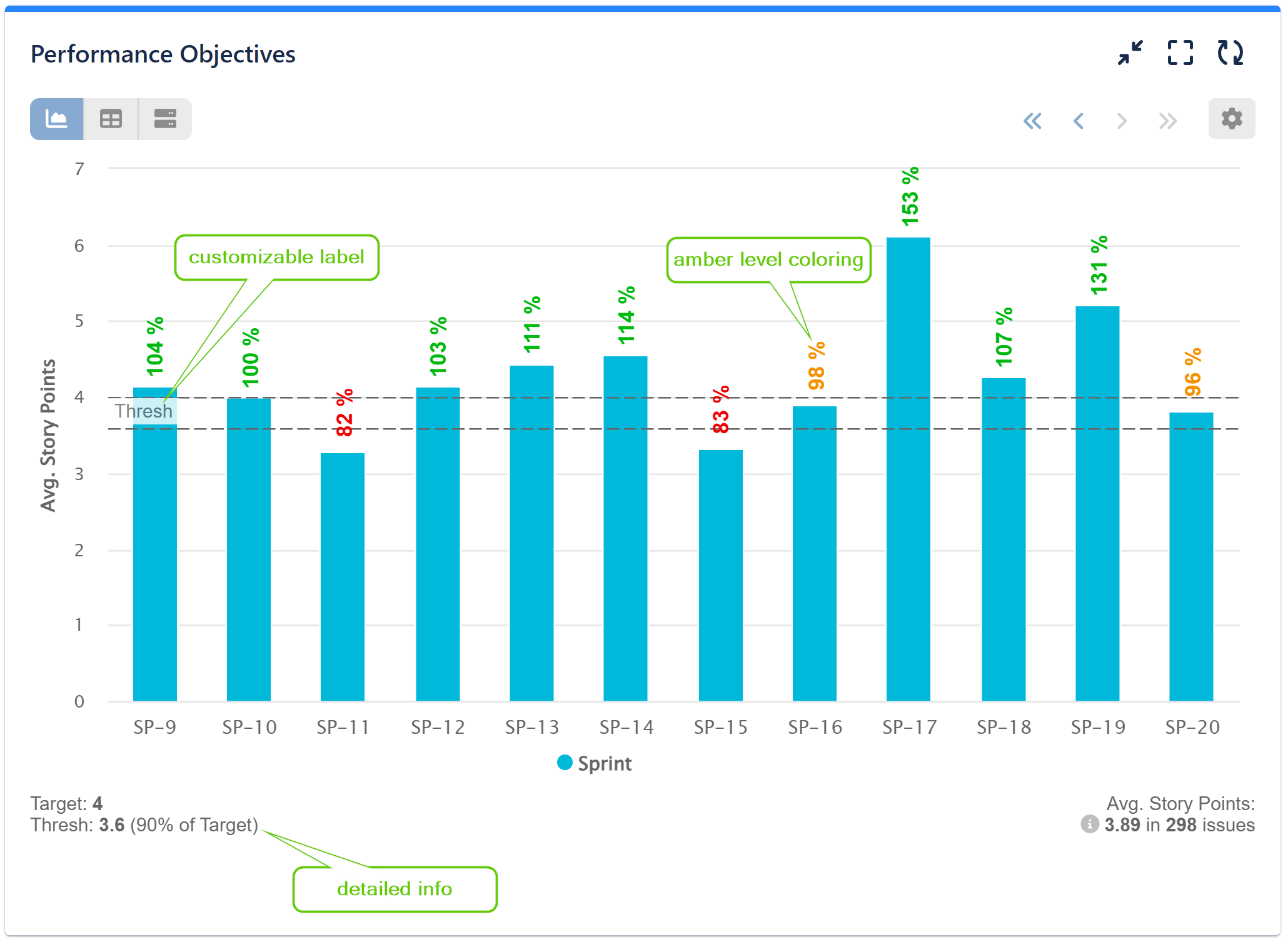 per x axis target warning threshold