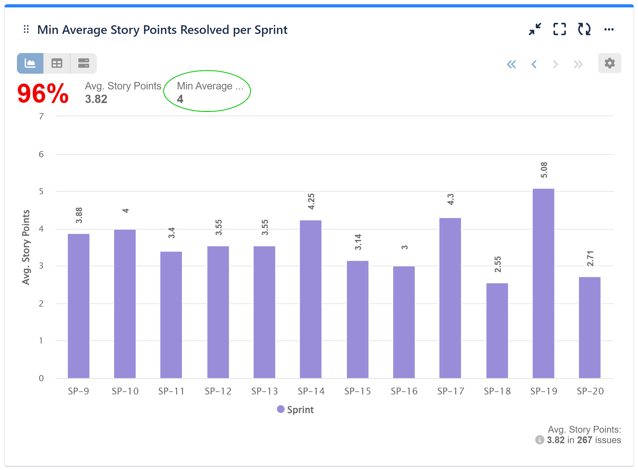 Custom target label chart