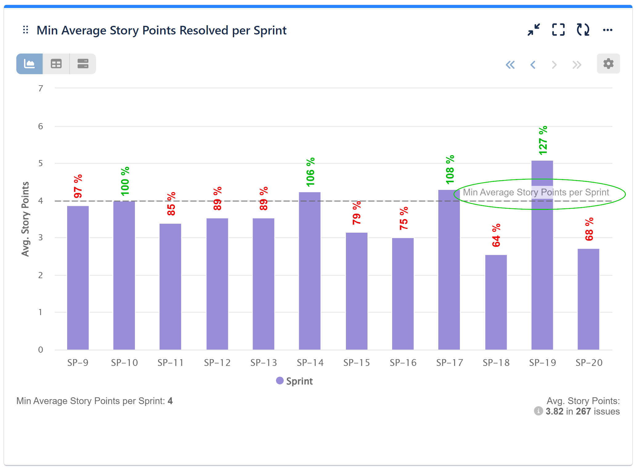 Custom target label chart2