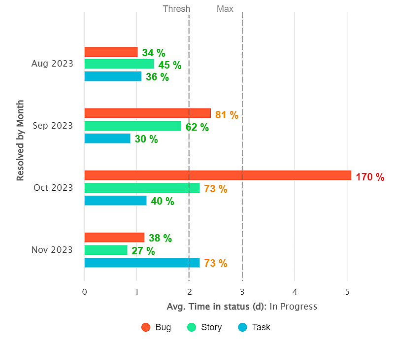 CycleTime_KPI_JiraDashboard-thumb