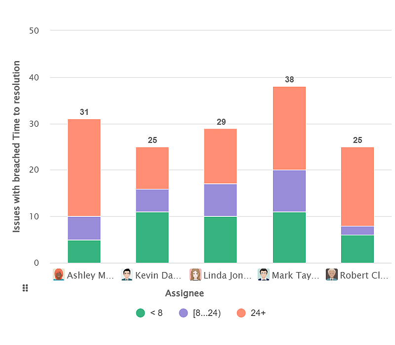 SLA-Breaches-thumb-light