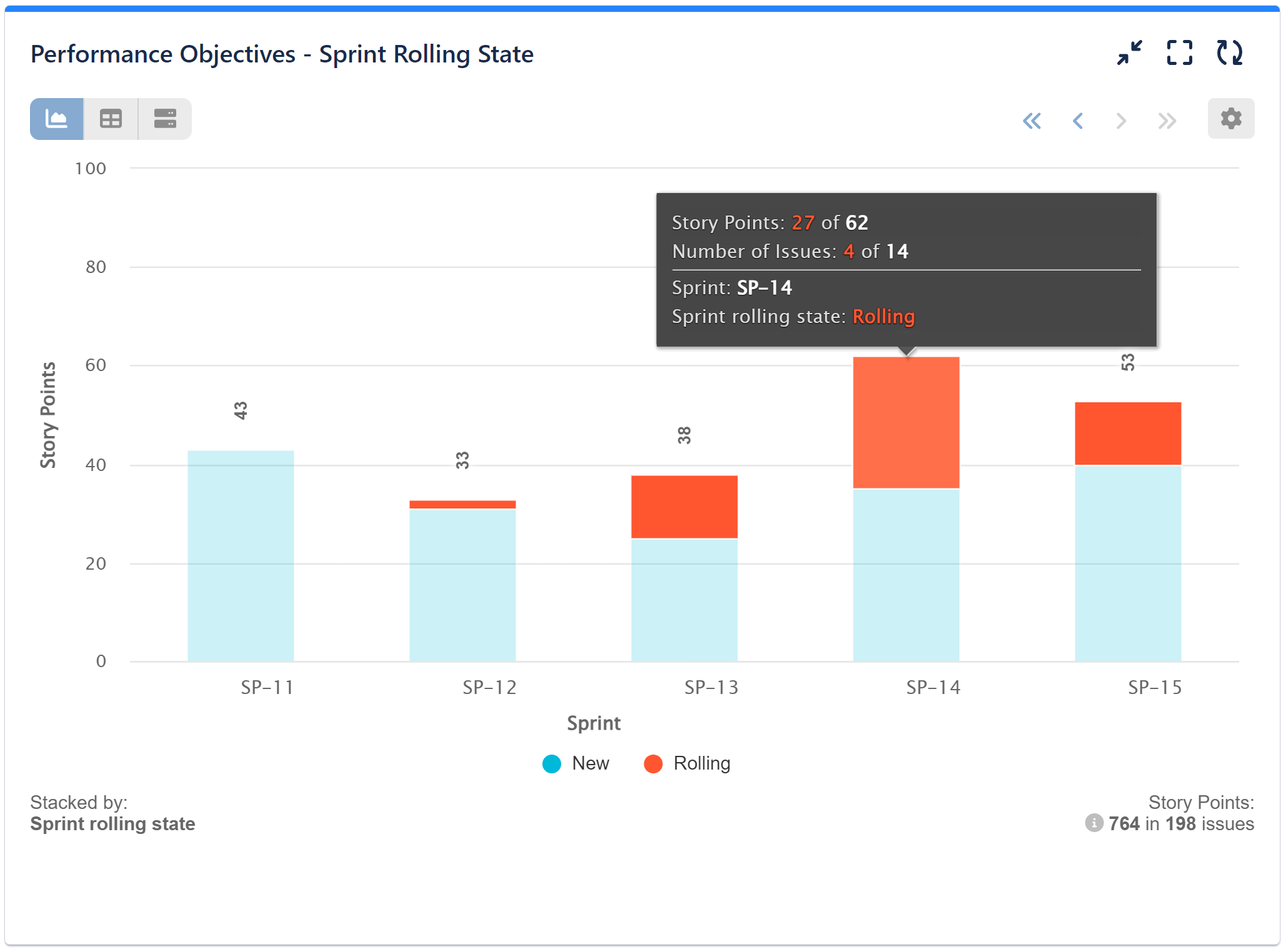 Sprint Rolling State Jira Report