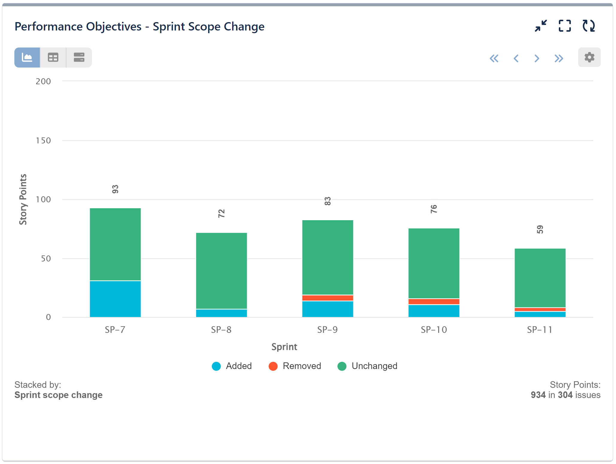 Sprint Scope Change Report