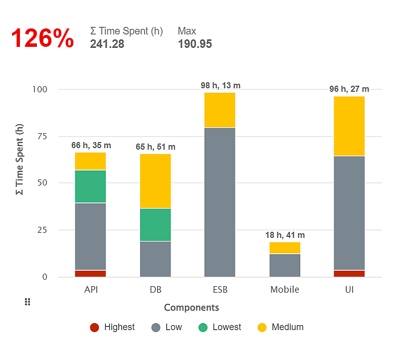 Time-Spent-In-Rework-KPI-Jira-Dashboard-Thumb