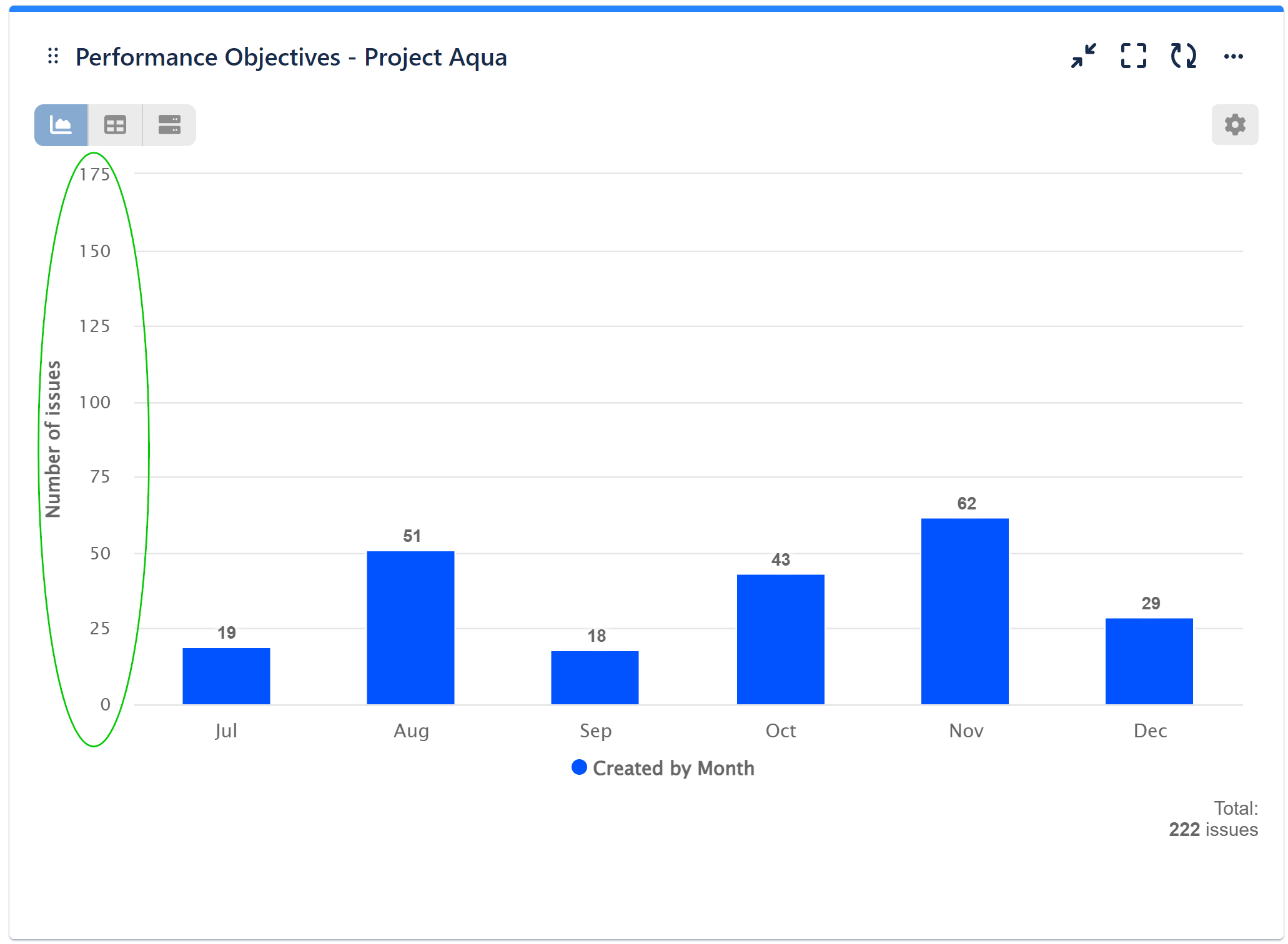 Created by month Aqua 175 max y axis value