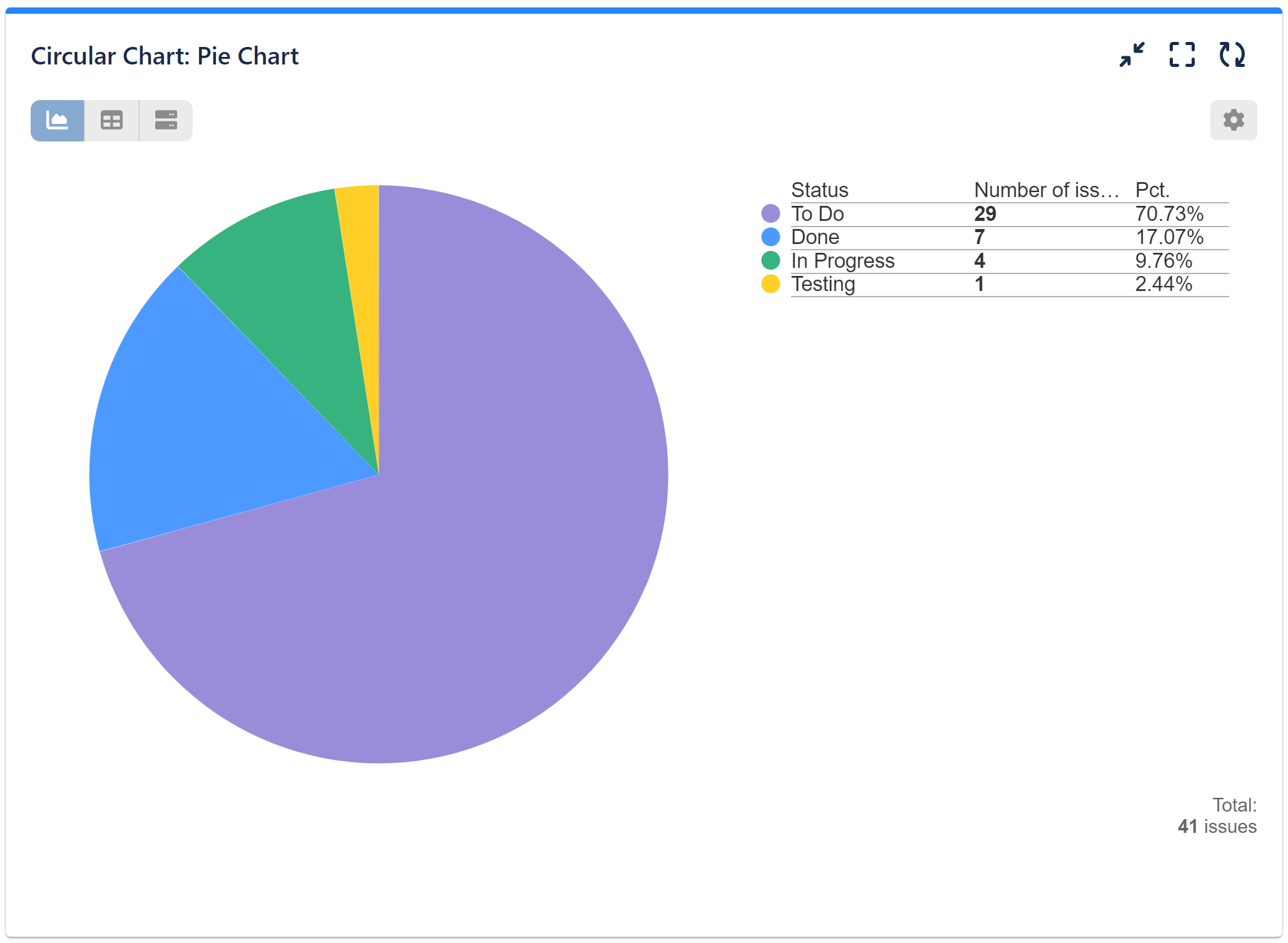 Custom Jira Pie chart