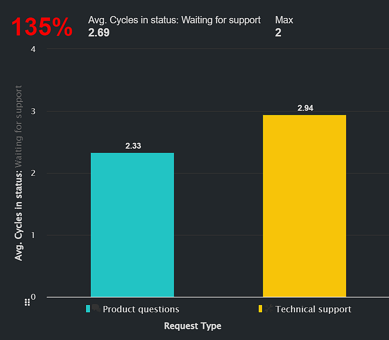 Decrease-Cycles-in-Status-KPI-Jira-thumb