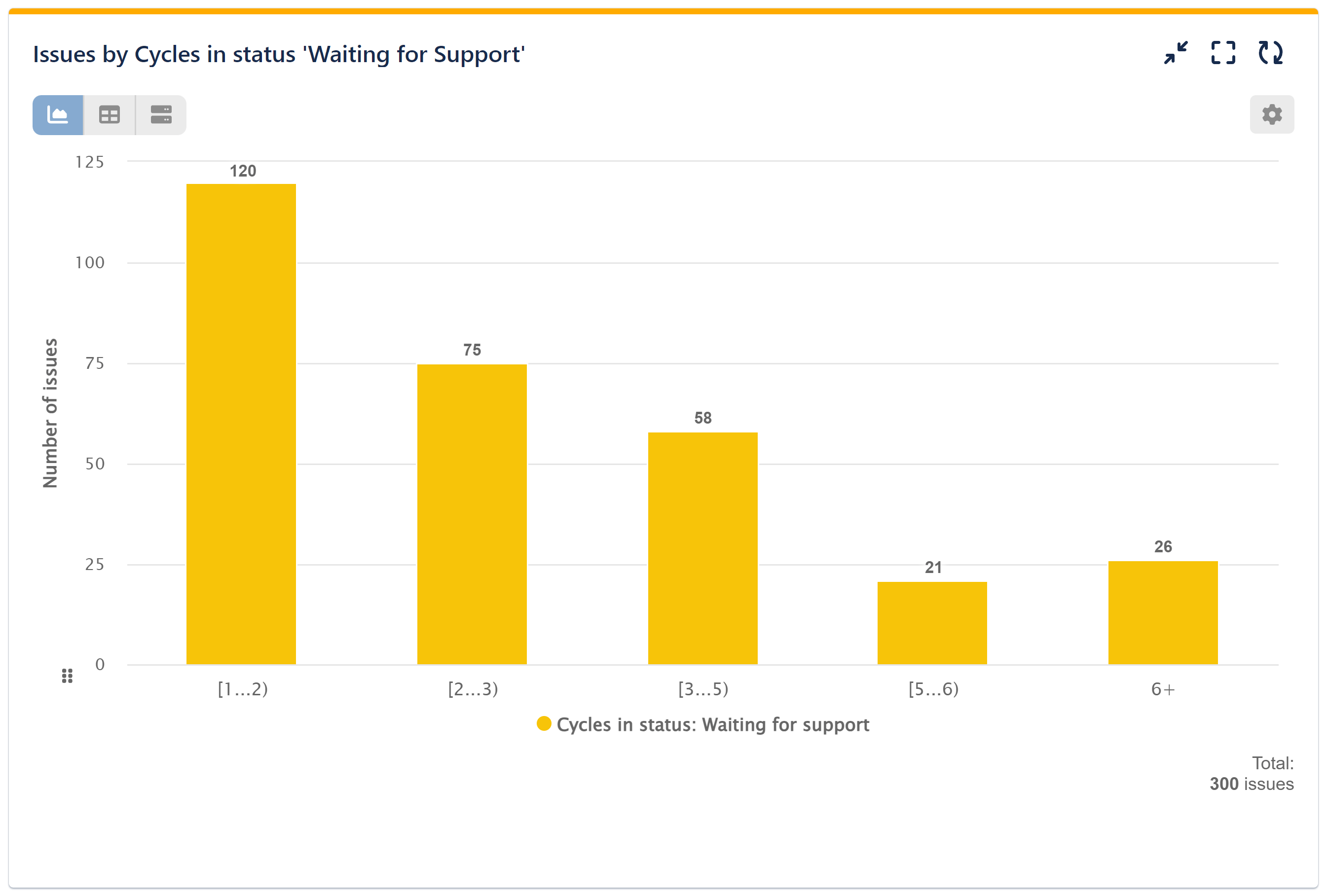 Issues by Number of Cycles in Status Jira