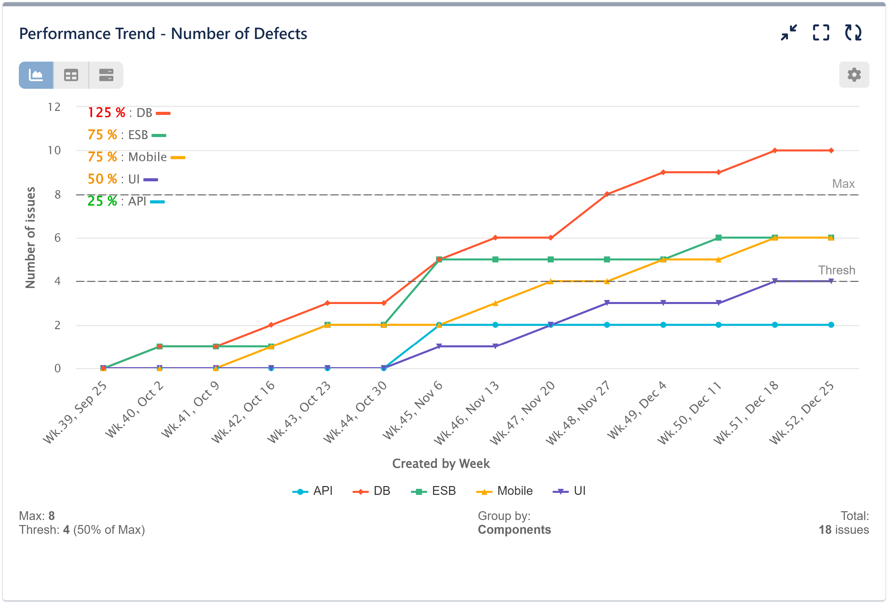 Number of Defects Bugs KPI Jira Dashboard