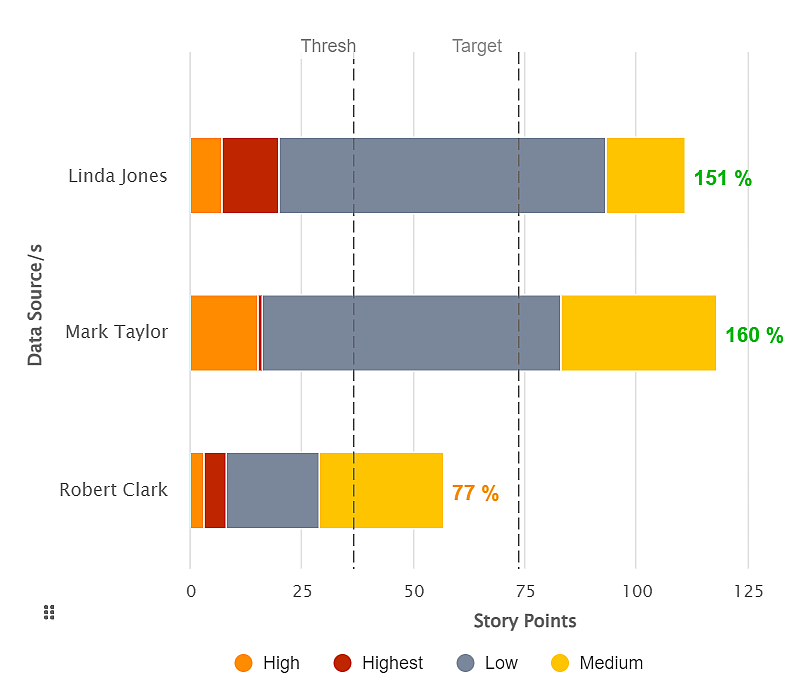 Percent-of-Total-Story-Points-KPI-Jira-Dashboard-thumb-light