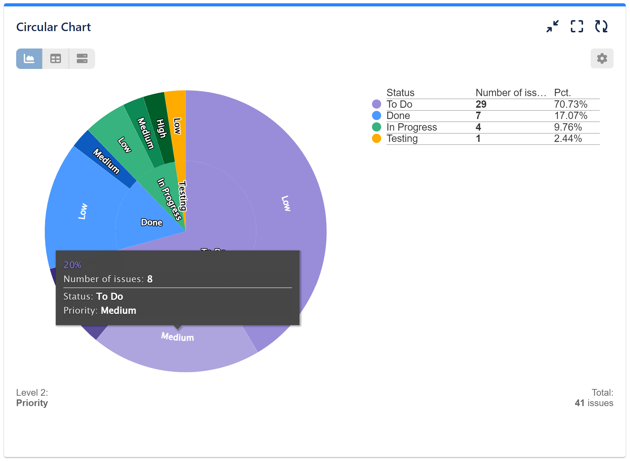 Circular chart gadget