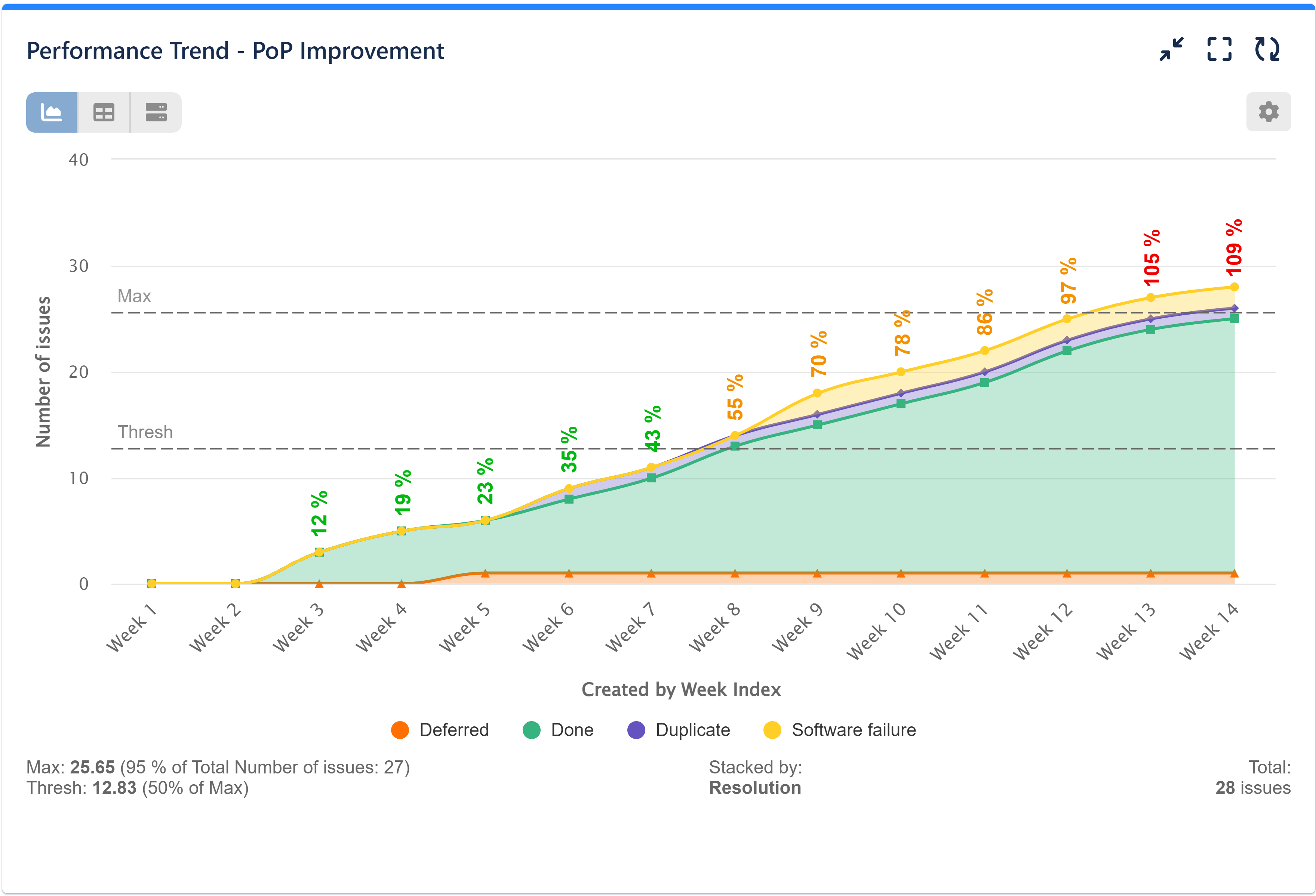 Period over Period Analysis
