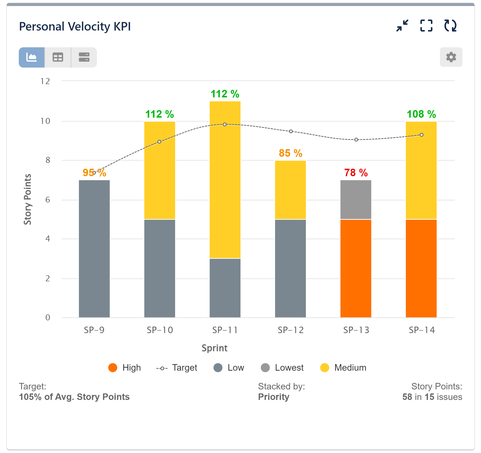 Personal Velocity Report in Jira
