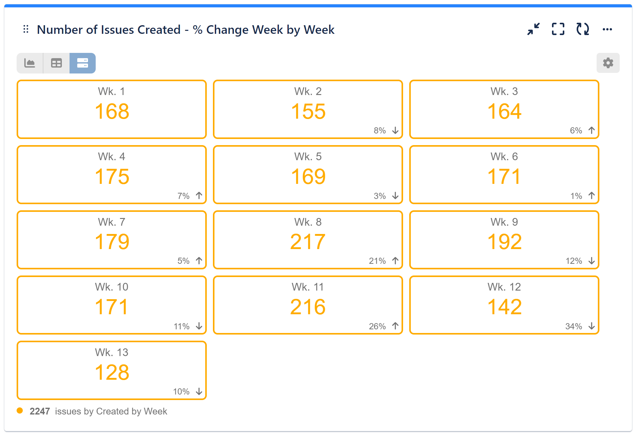 percent change date fileds performance objectives