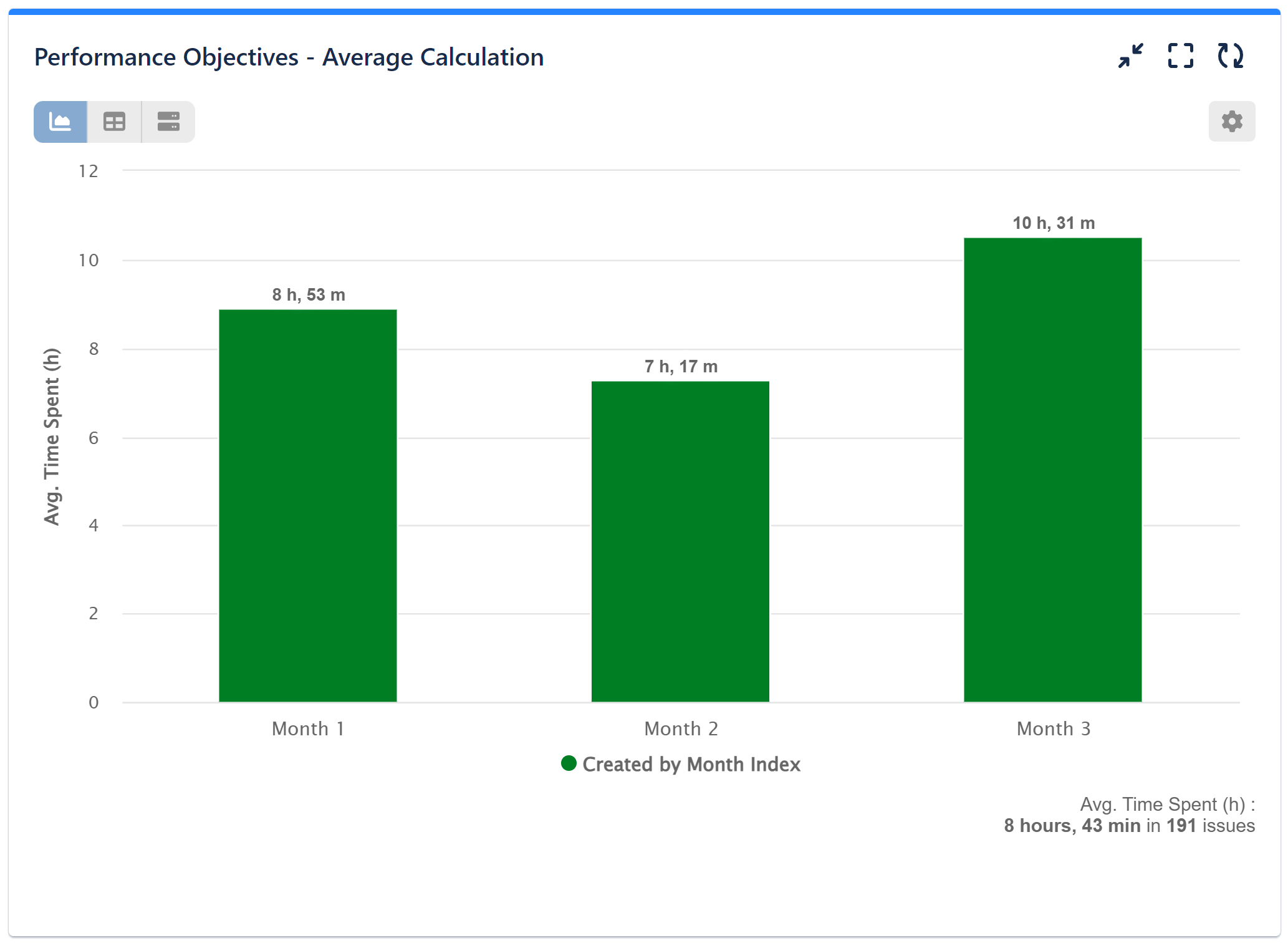 Average metric
Average calculation