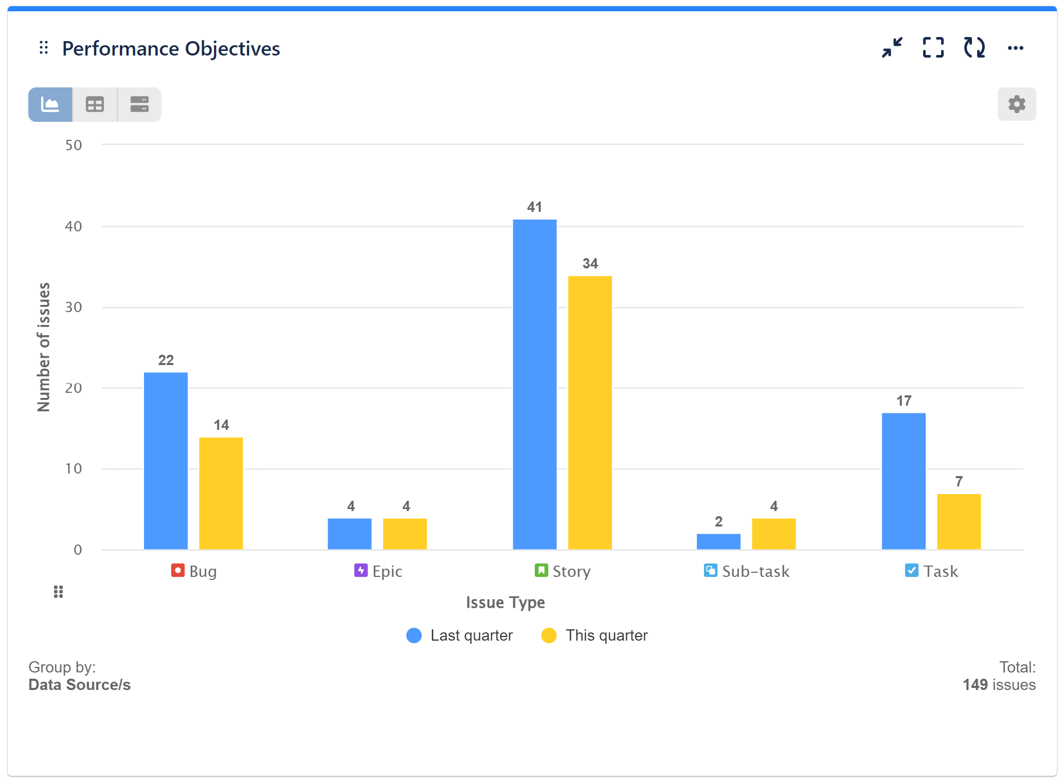Data Source Segmentation Group by jira