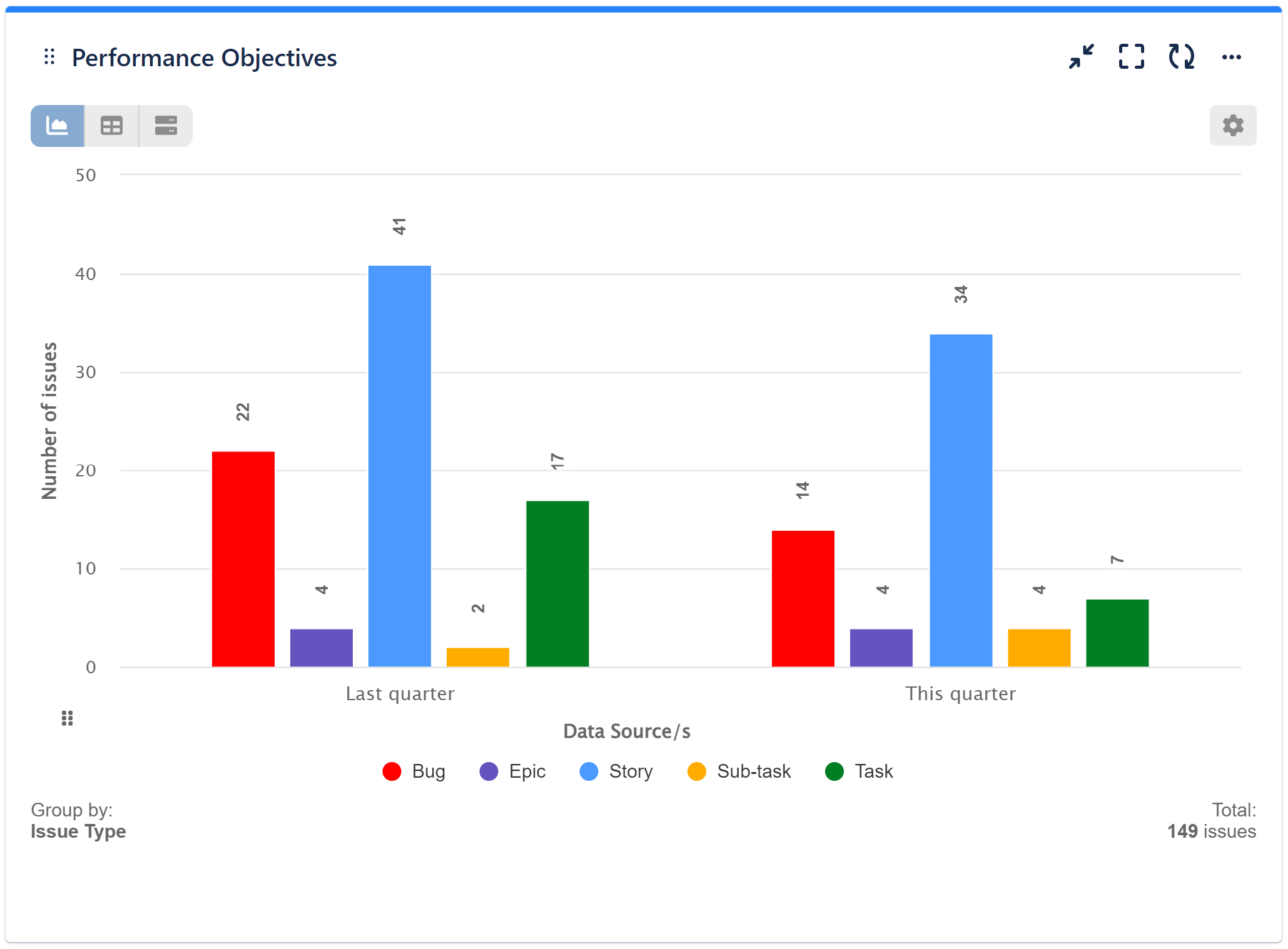 Data segmentation Display by Data Source