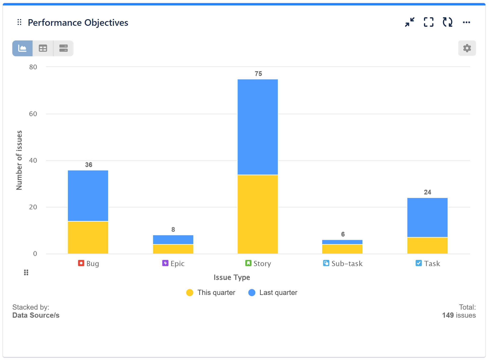 Stack by data sources chart jira