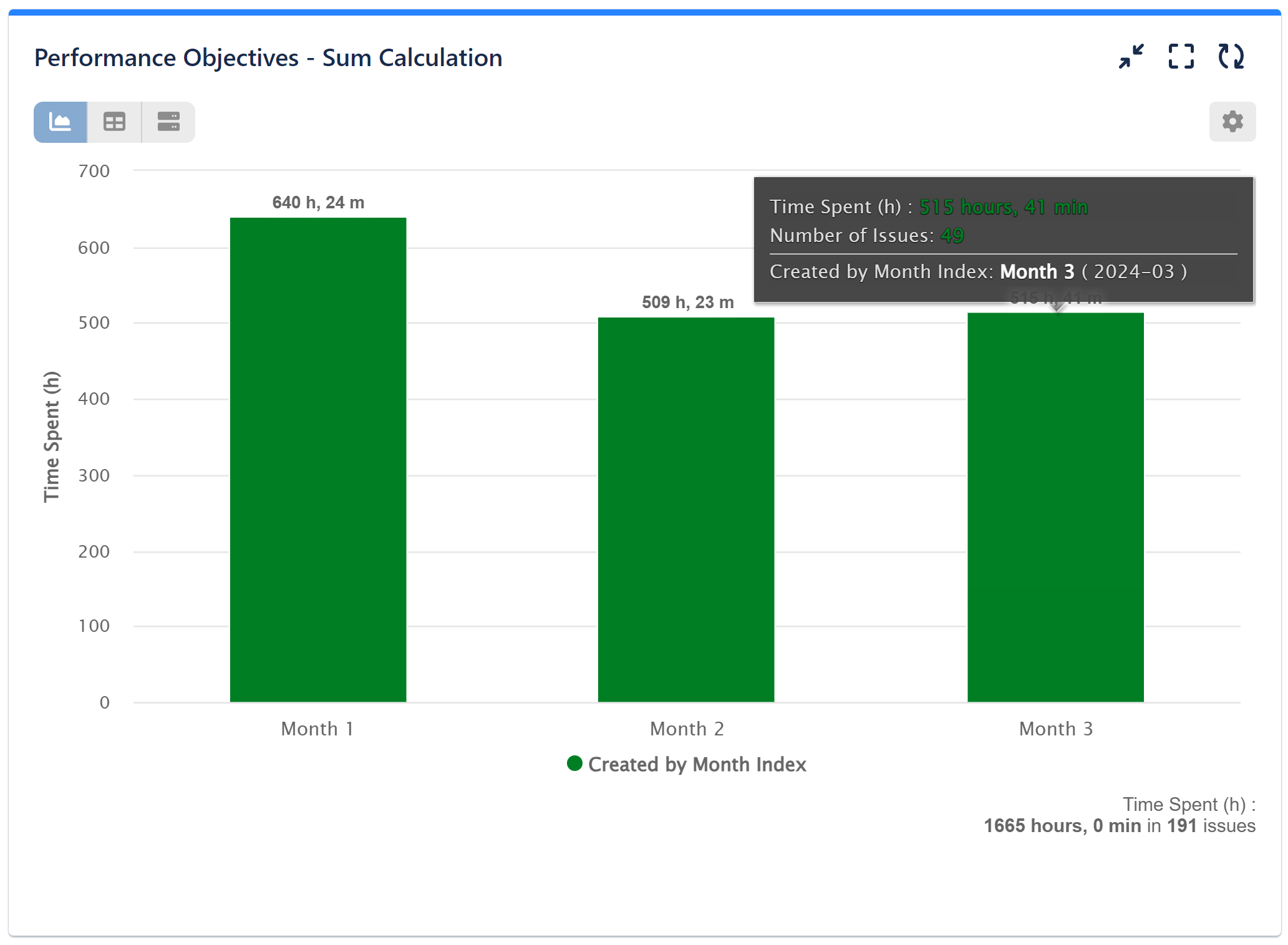 Sum calculation chart jira