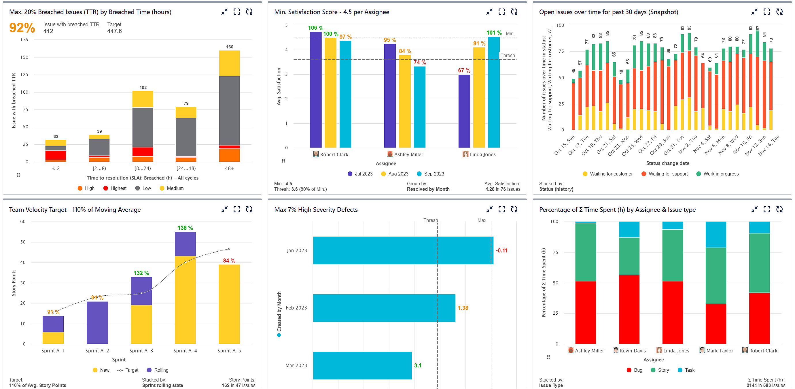 Column and Bar Charts for Jira Dashboard