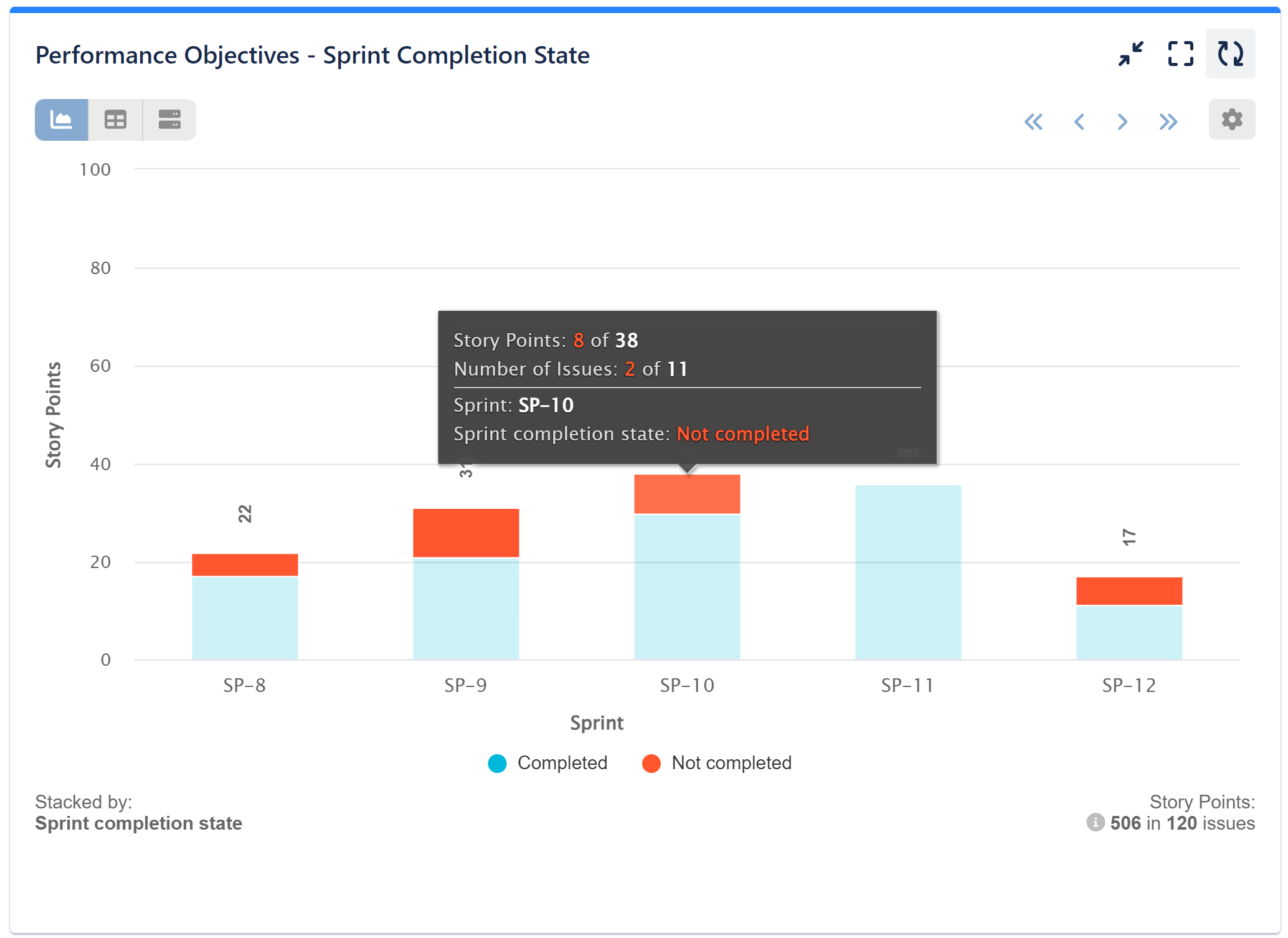 Sprint Completion State Report Jira