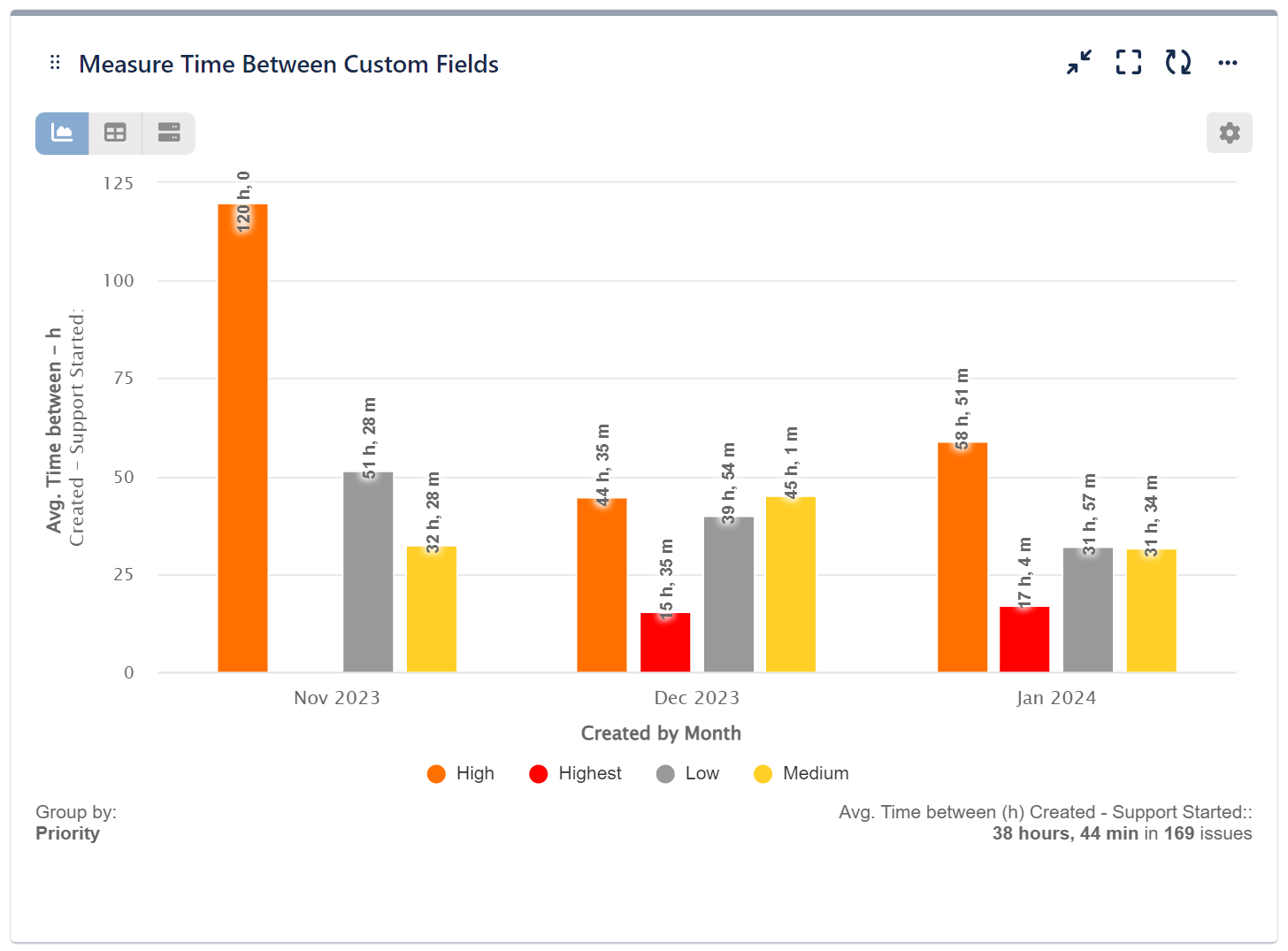 FRT First Response Time report in Jira
