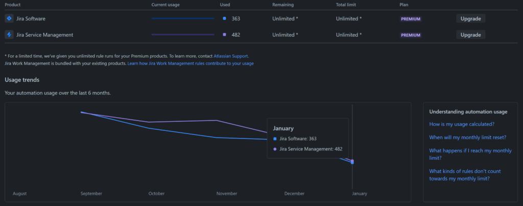 Global Automation usage 1