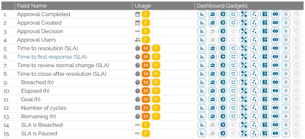 Jira KPI 
Jira Automation
Jira Custom Fields
