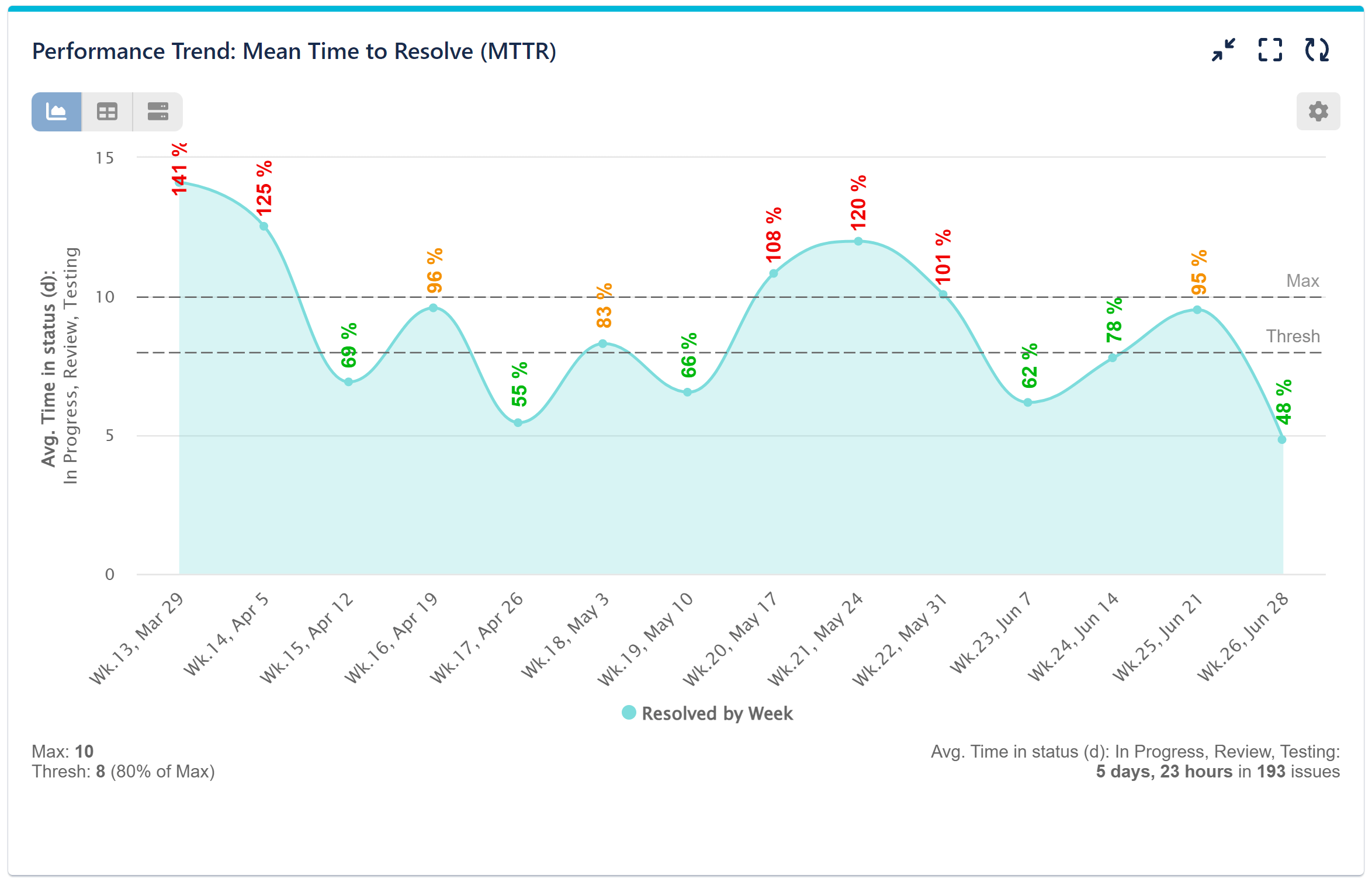 MTTR-Mean-time-to-resolve-KPI-Jira
